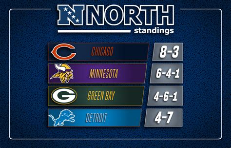 2016 nfc standings|nfc north standings today.